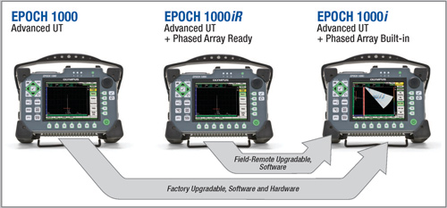 EPOCH 1000 Configuration Levels EPOCH 1000 Configuration Levels